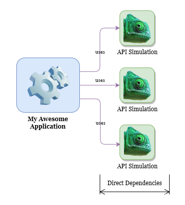 api simulations diagram